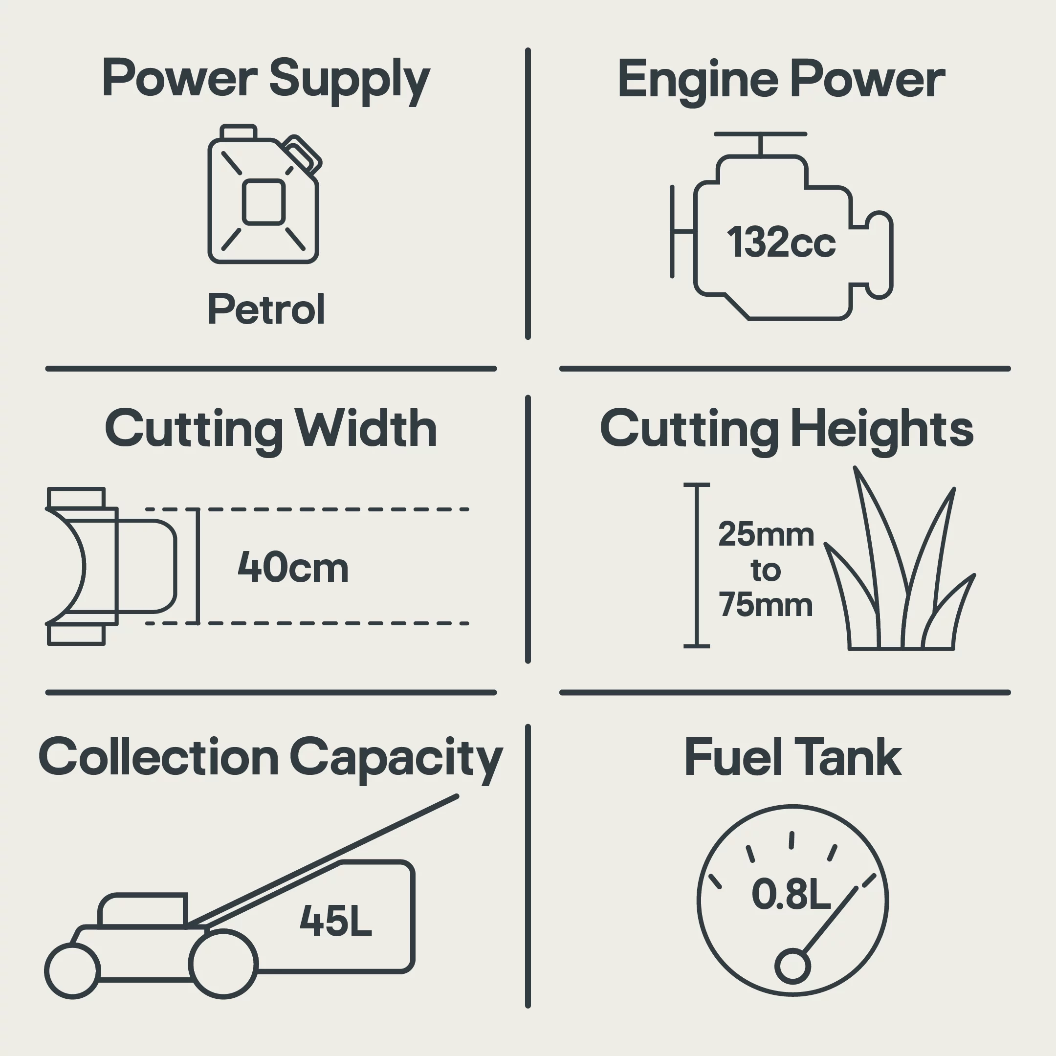 FPLM132H-6 132cc Petrol Push Lawnmower 7 FPLM132H-6 132cc Petrol Push Lawnmower - Image 5